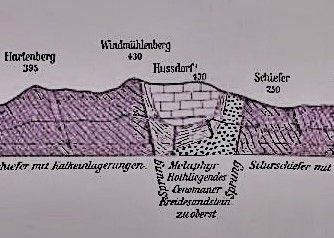 Dzisiejszy wygląd przekroju geologicznego na Wzgórzu Kościuszki